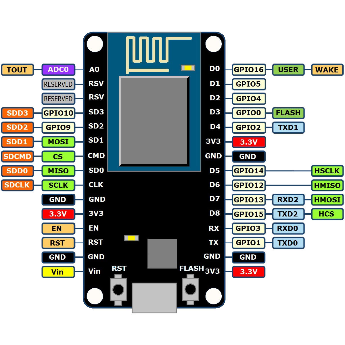 nodemcu