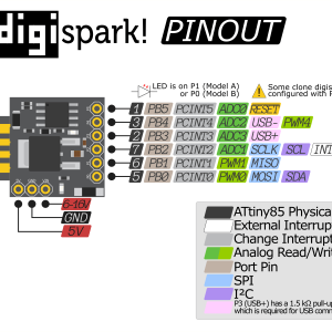 Digispark ATTINY85 Arduino Compatible Board Make USB Rubber Ducky BadUSB - Image 2