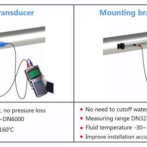 TUF-2000H Ultransoic Liquid Water Flow Rate Meter Professional Kit DN15-700mm - Image 3