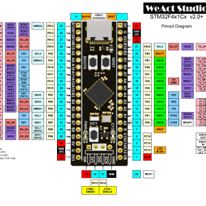 STM32F4 Development Board STM32F401CCU6 STM32F411CEU6 Arduino Black Pill - Image 2