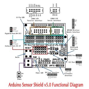 Sensor Expansion Shield V5.0 for Arduino Uno MEGA - Stackable Board for Modules & Servos - Image 4