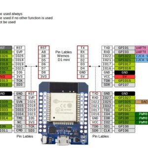 Wemos Mini D1 ESP32 ESP8266 WiFi Bluetooth CP2104 Development Board for Arduino IoT - Image 7