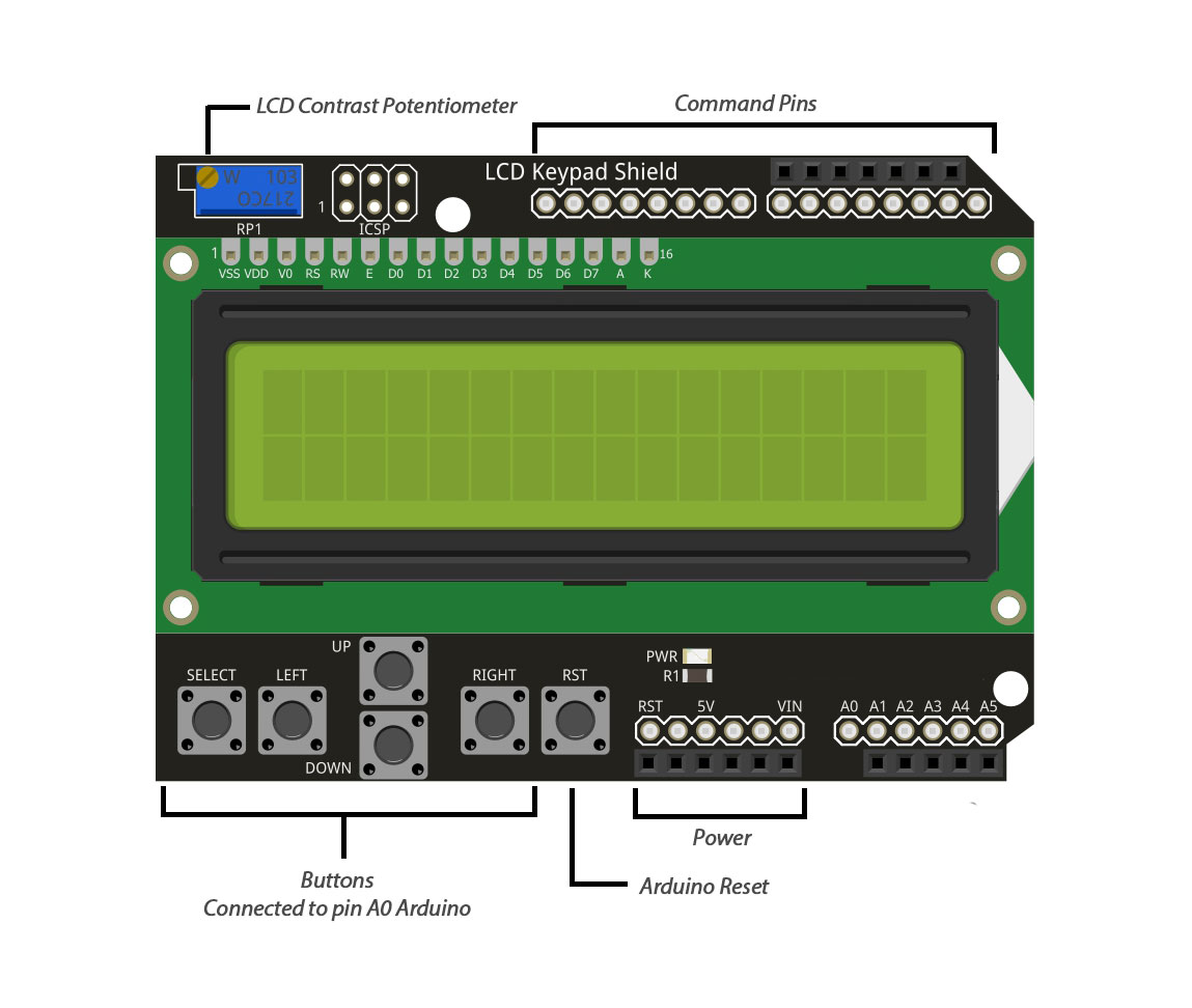 1602-lcd-display -keypad-shield-pinout