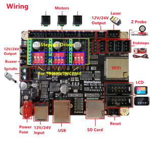 MKS DLC32 V2.1 32-Bit ESP32 GRBL WiFi CNC Laser Engraving Machine Controller Board - Image 3