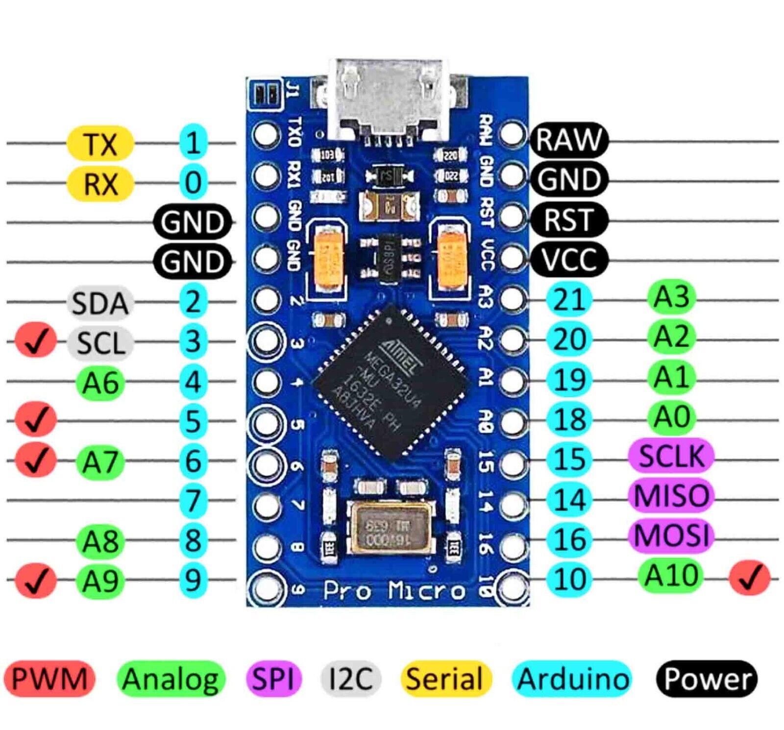 pro micro pinout